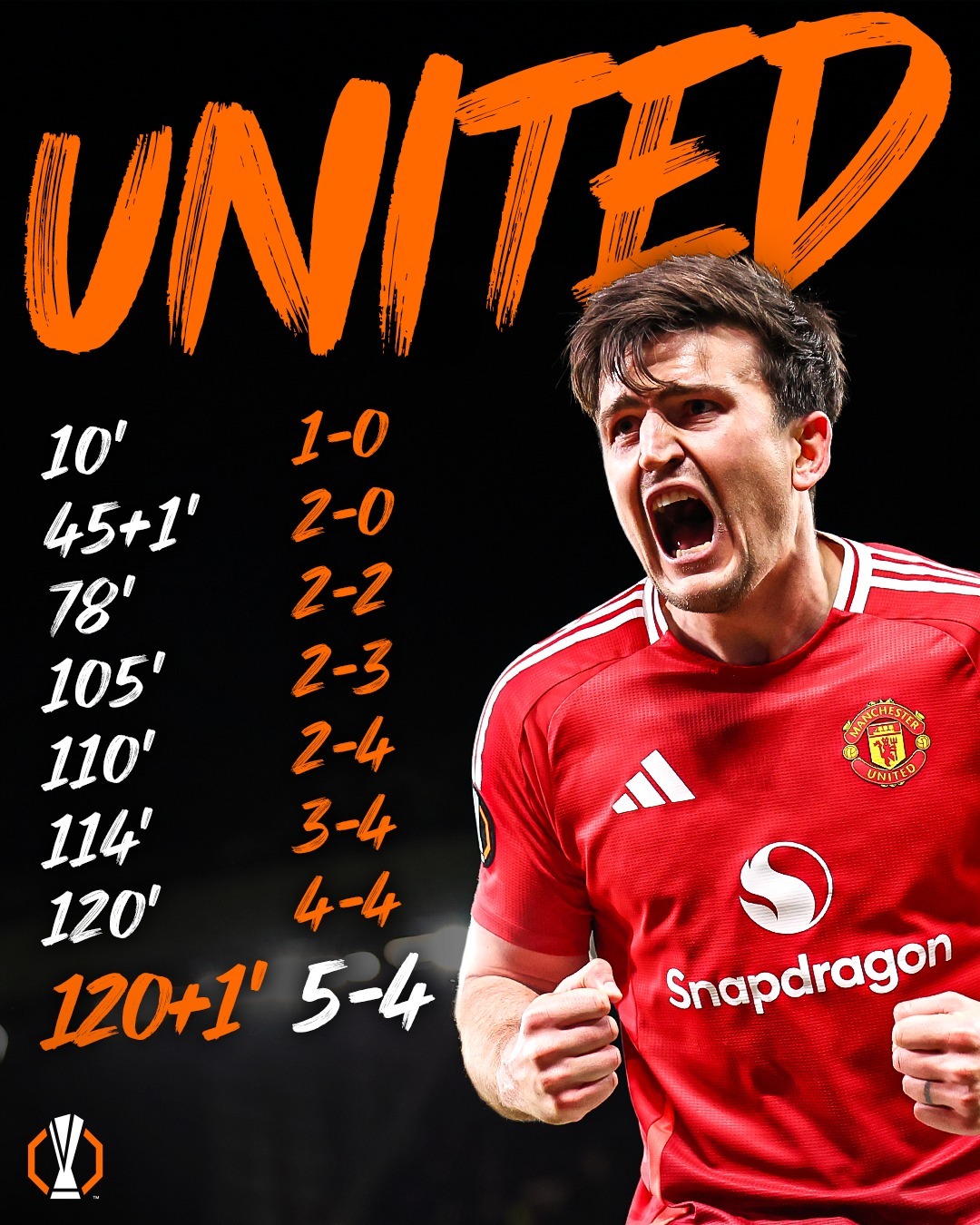 半岛体育电竞-关于曼联迎来连胜，球队状态回勇，前进欧冠区的信息