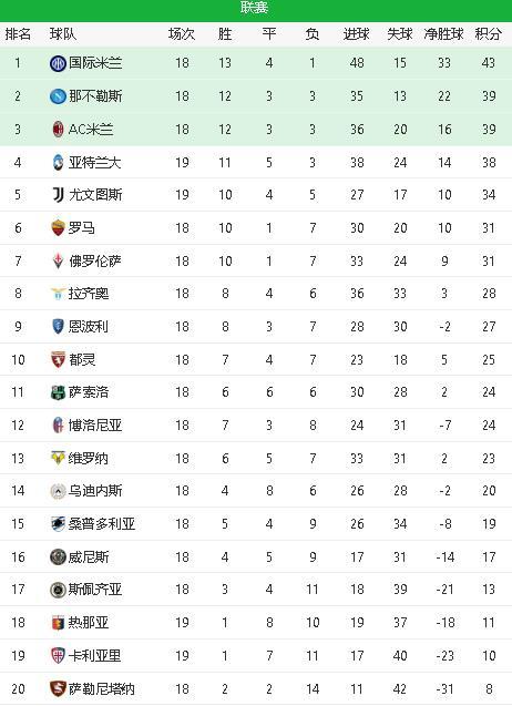 尤文图斯客场输球,积分榜排名下滑 尤文图斯客场输球,积分榜排名下滑